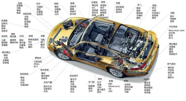 汽車零部件的DV試驗(yàn)和PV試驗(yàn)